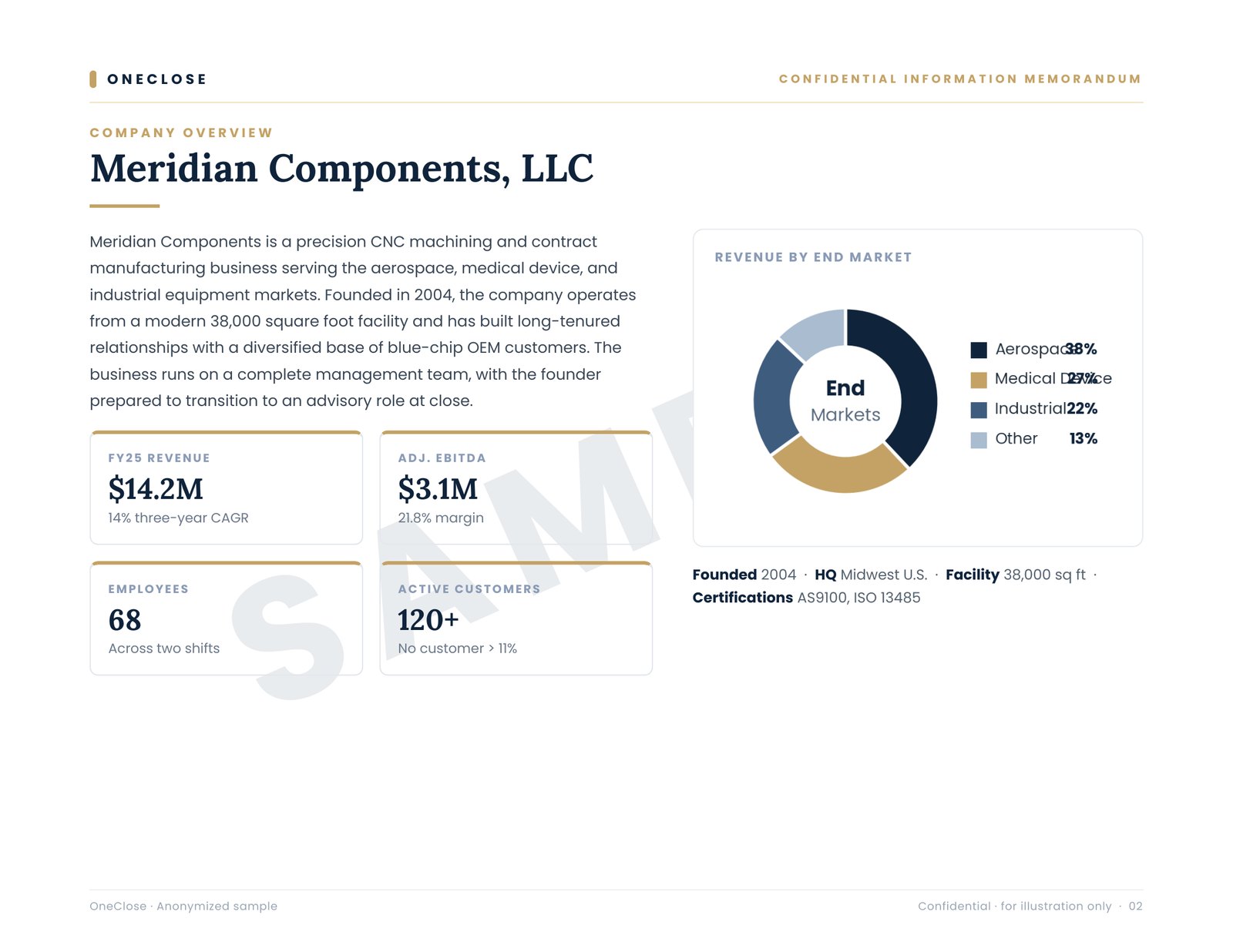 CIM sample: company overview