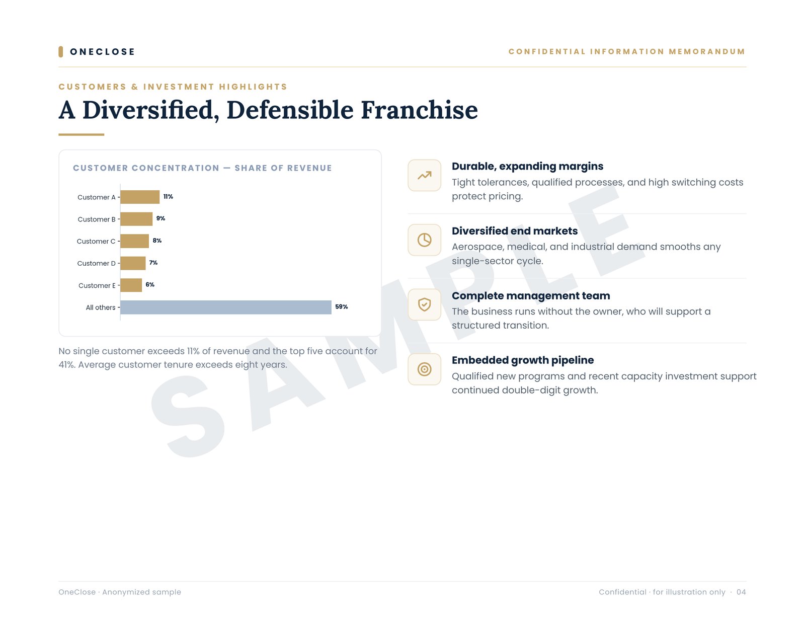CIM sample: diversified franchise