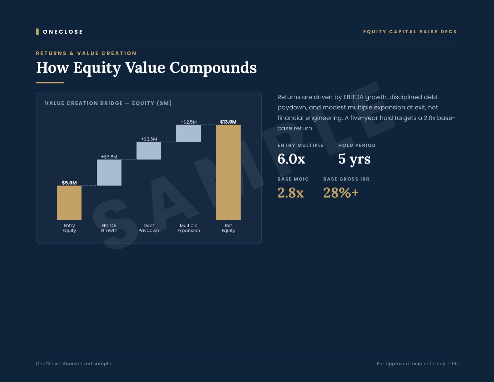 Equity deck sample: value creation