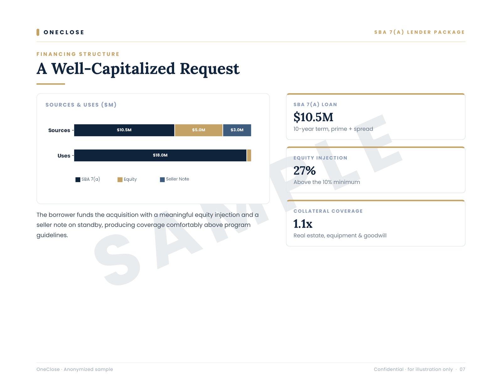 Lender package sample: financing structure