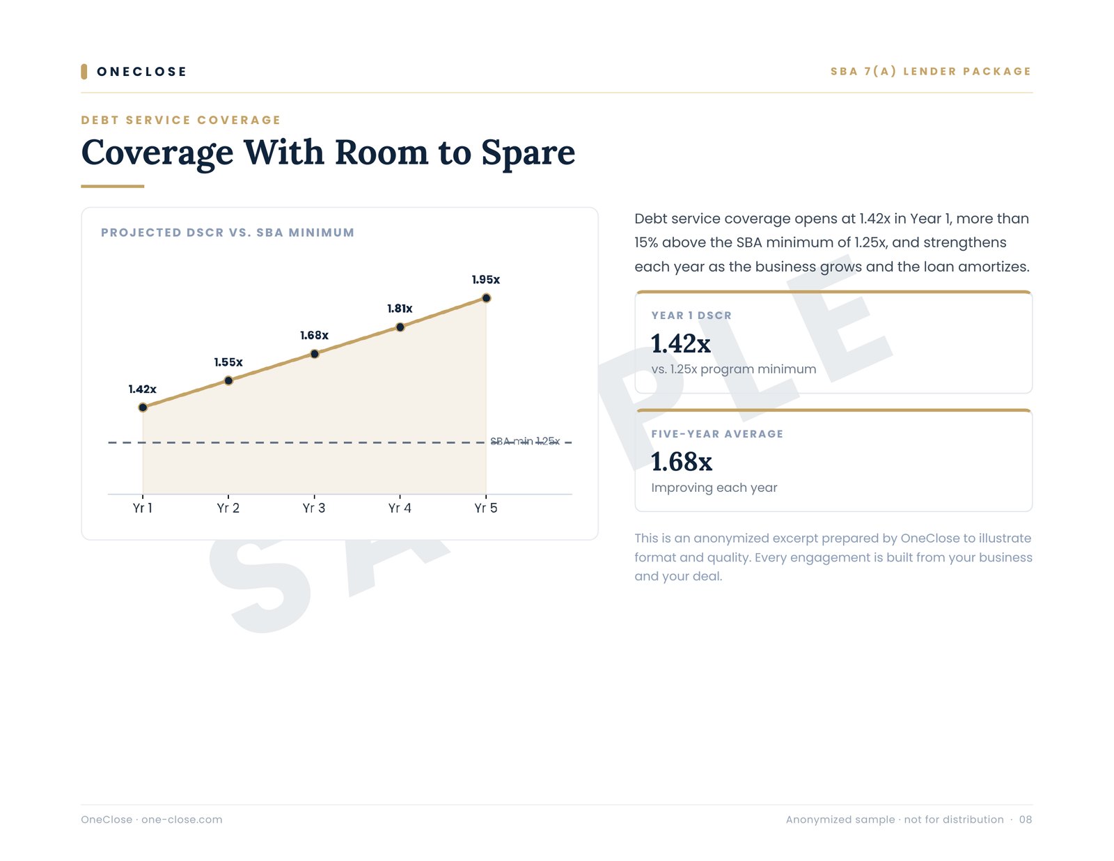 Lender package sample: debt service coverage